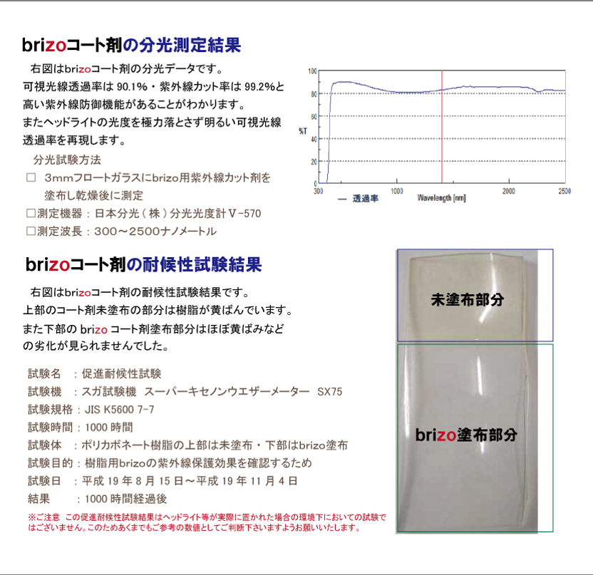 brizoコートについて